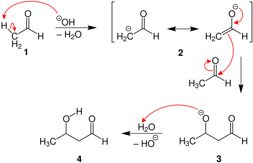 Additionsmechanismus basenkatalysiert