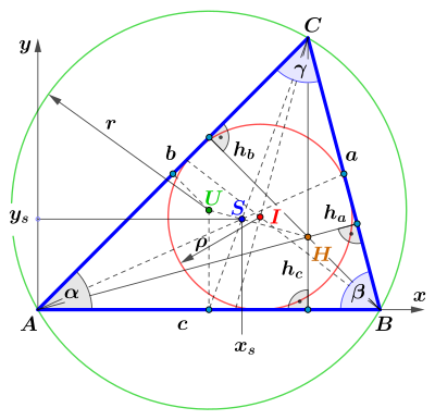 Dreieck mit den Größen der nebenstehenden Tabelle