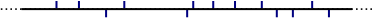 Schematische Darstellung von PE-LLD (lineares Polyethylen niedriger Dichte)