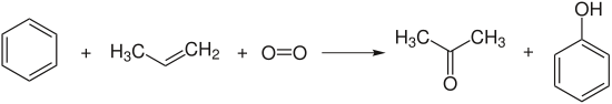 Cumolhydroperoxid-Verfahren