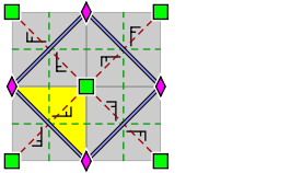 Struktur der Gruppe „p4g“