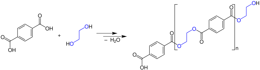 Struktur von der Polykondensationsreaktion von Ethandiol mit Terephthalsäure zu Polyester (Polyethylenterephthalat)