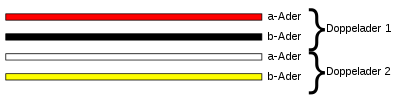 Farbmarkierungen 2×2