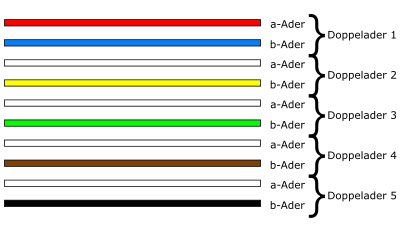 Farbmarkierung 5×2