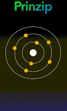 Ein Atom wird durch thermische Energie in den angeregten Zustand überführt und fällt darauf unter Emission eines Photons in den Grundzustand zurück.