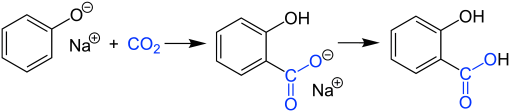 Salicylic-Acid General Synthesis V.1.svg
