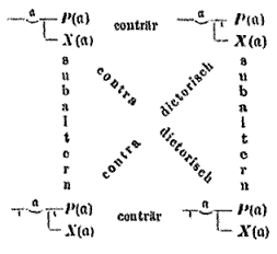Das logische Quadrat aus der Originalausgabe der Begriffsschrift