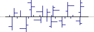 Schematische Darstellung von PE-LD (Polyethylen niedriger Dichte).