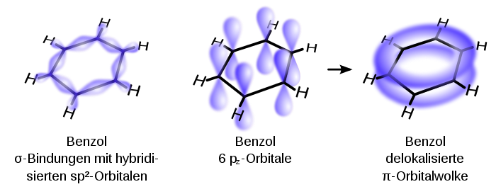 Molekülorbitale des Benzols