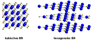 Struktur von Bornitrid