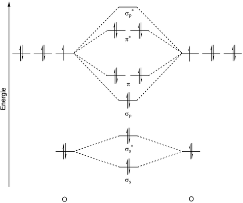 Mo Diagram For Water