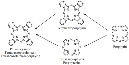 Tetraazoporphyrine