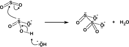 Synthese von Disulfiten aus Alkalihydrogensulfiten mit Schwefeldioxid