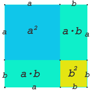 Veranschaulichung der ersten binomischen Formel mit einem Quadrat der Seitenlänge a+b