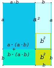 Veranschaulichung der ersten binomischen Formel mit Rechtecken der Seitenlängen a+b und a-b