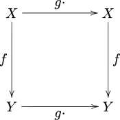 Equivariant commutative diagram.svg