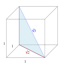 Wurzel 3 als Länge der Diagonale eines Würfels