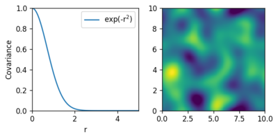 Zufällige Stichprobe eines 2D-Gaußprozesses mit quadratisch-exponentieller radialer Kovarianzfunktion.