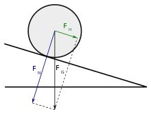 Ball on inclined plane.svg