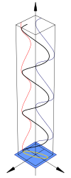 Polarisation (Elliptical).svg
