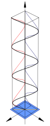 Polarisation (Linear)
