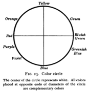 Vierwege-Gegenfarbenkreis (1917)[28]