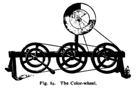 Mechanische Einrichtung zur Farbbeobachtung (1895)[29]