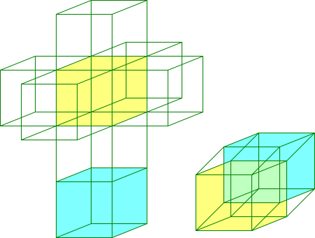 Netz und Parallelprojektion des Tesseraktes