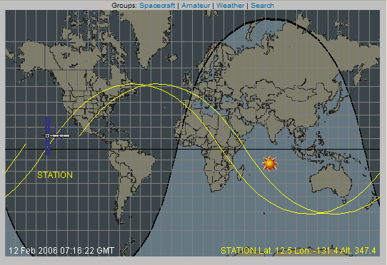 Satellite Orbital Elements ISS Groundtrack