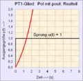 PT1-Glied mit positivem Realteil der Polstellenlage.png