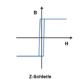 Hysterese-Z-Schleife.png