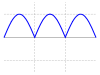 Simple full-wave rectified sine.svg
