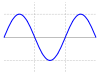 Simple sine wave.svg