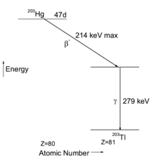 Decay scheme of 203Hg-1.png
